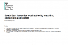 South East lower tier local authority watchlist, epidemiological charts [2nd June 2021]